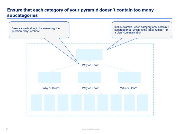 Barbara minto pyramid principle pdf